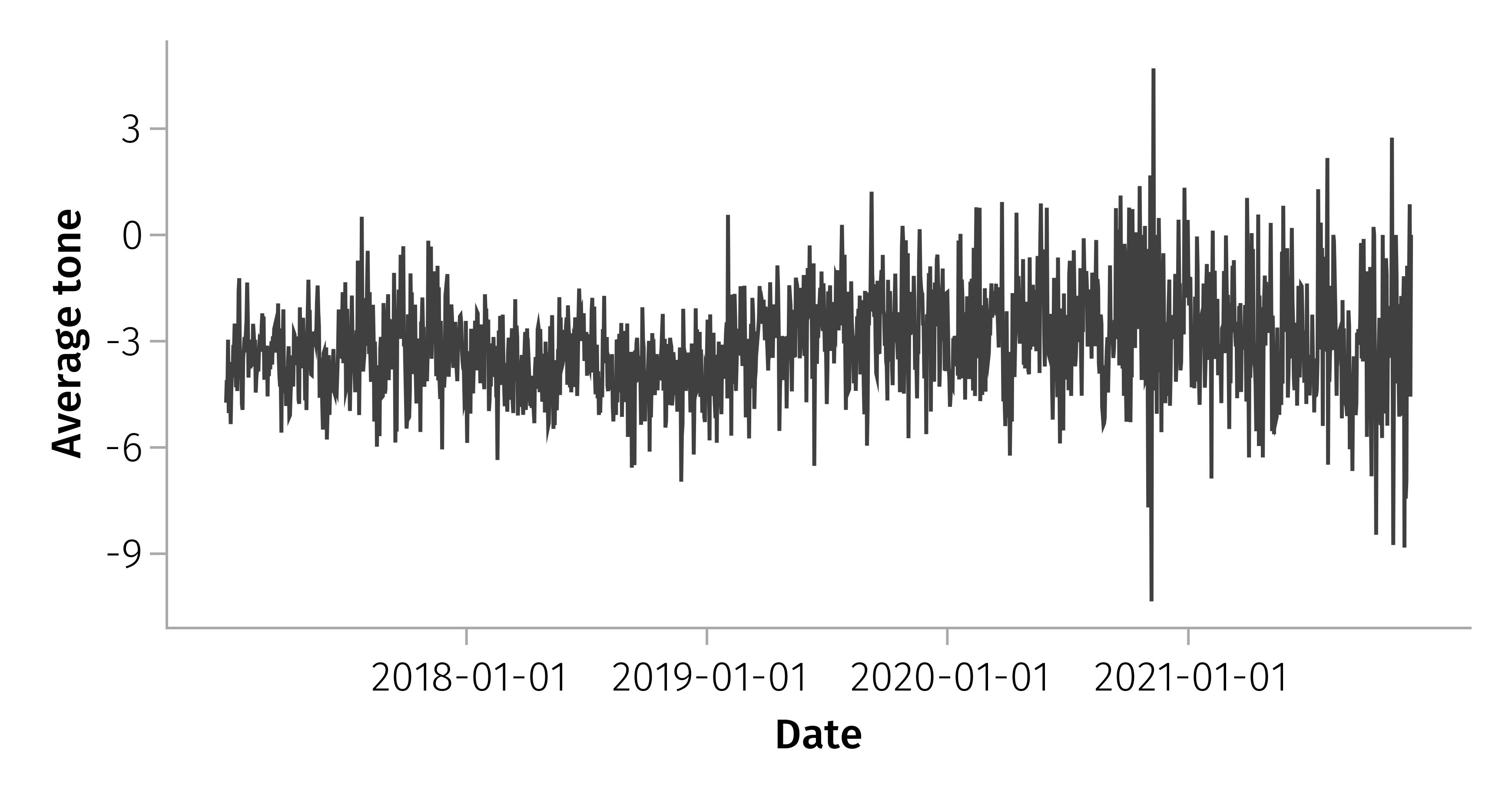 Tone trend